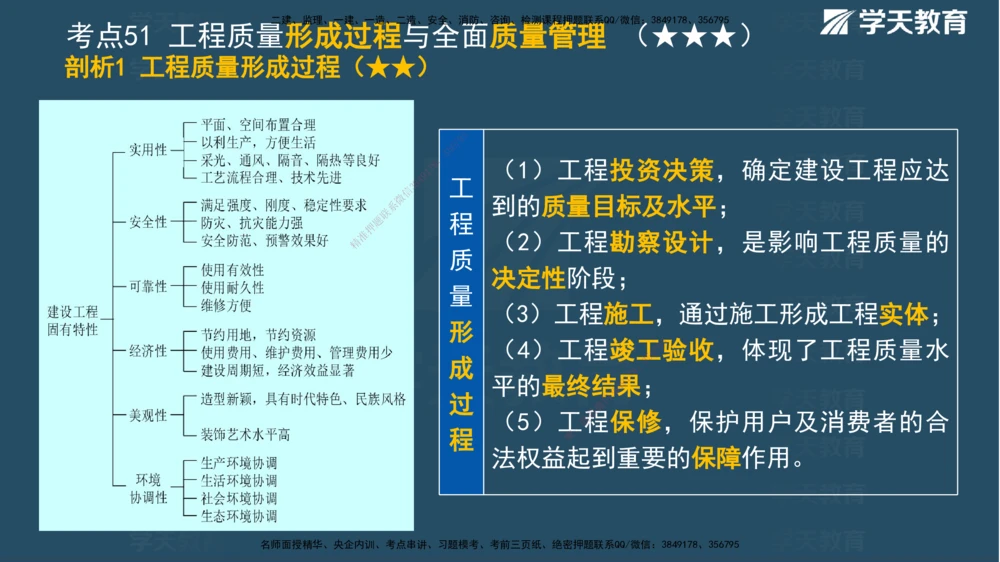 01.2025一建《管理》A计划默写速记-完整版_2026年一级建造师_2026年一建管理_2025年一建管理SVIP_02-基础精讲✿高端面授✿深度强化_57-管理《A计划速记班》梁宏飞XT_--配套讲义--