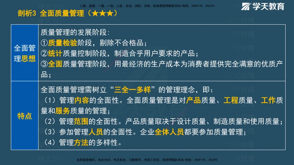 01.2025一建《管理》A计划默写速记-完整版_2026年一级建造师_2026年一建管理_2025年一建管理SVIP_02-基础精讲✿高端面授✿深度强化_57-管理《A计划速记班》梁宏飞XT_--配套讲义--