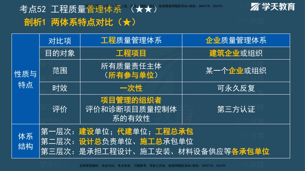 01.2025一建《管理》A计划默写速记-完整版_2026年一级建造师_2026年一建管理_2025年一建管理SVIP_02-基础精讲✿高端面授✿深度强化_57-管理《A计划速记班》梁宏飞XT_--配套讲义--