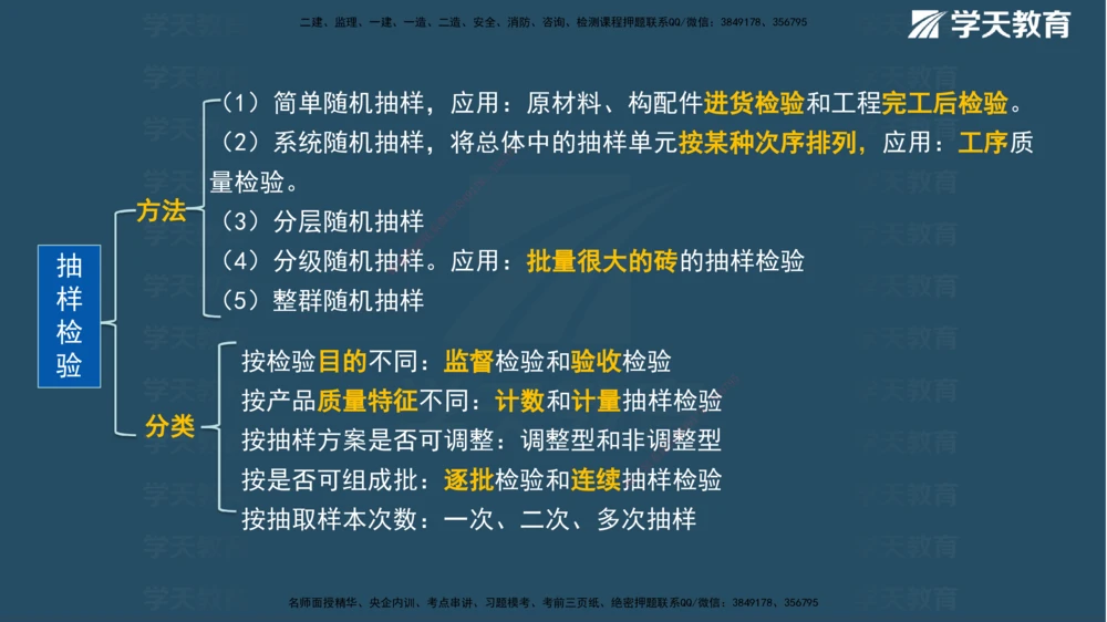 01.2025一建《管理》A计划默写速记-完整版_2026年一级建造师_2026年一建管理_2025年一建管理SVIP_02-基础精讲✿高端面授✿深度强化_57-管理《A计划速记班》梁宏飞XT_--配套讲义--