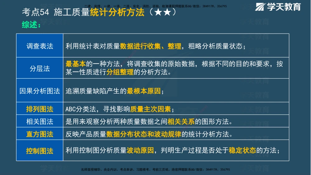 01.2025一建《管理》A计划默写速记-完整版_2026年一级建造师_2026年一建管理_2025年一建管理SVIP_02-基础精讲✿高端面授✿深度强化_57-管理《A计划速记班》梁宏飞XT_--配套讲义--