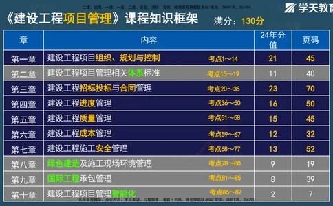 01.2025一建《管理》A计划默写速记-完整版_2026年一级建造师_2026年一建管理_2025年一建管理SVIP_02-基础精讲✿高端面授✿深度强化_57-管理《A计划速记班》梁宏飞XT_--配套讲义--