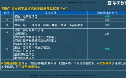 01.2025一建《管理》A计划默写速记-完整版_2026年一级建造师_2026年一建管理_2025年一建管理SVIP_02-基础精讲✿高端面授✿深度强化_57-管理《A计划速记班》梁宏飞XT_--配套讲义--