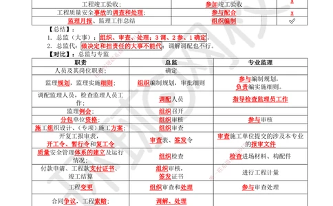 05.第5讲-11工程项目投资管理与实施5_2026年一级建造师_2026年一建管理_2025年一建管理SVIP_02-基础精讲✿高端面授✿深度强化_25-管理《考点精讲班》张君、郑春秋HQ_郑春秋_讲义
