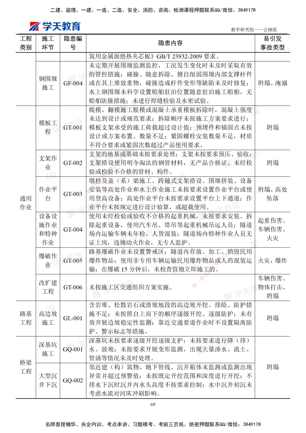 01.2025一建《公路》案例365问（完整版）_2026年一级建造师_2026年一建公路_2025年一建公路SVIP_01-精华文档✿电子教材✿历年真题_58-公路《案例365问》XT