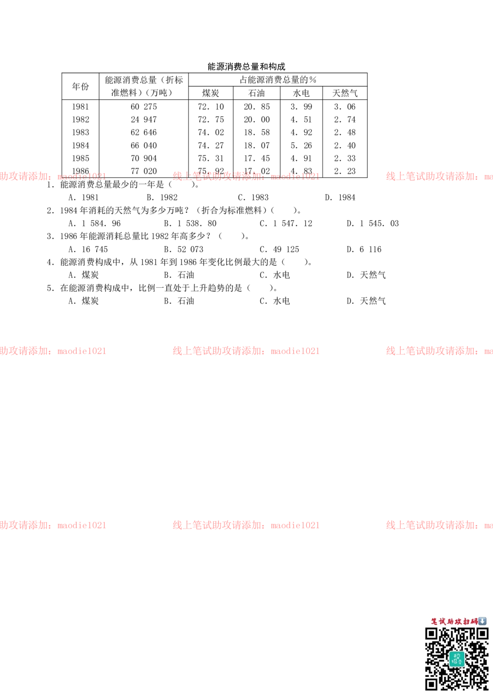 0-2011年光大银行郑州分行招聘考试笔试试卷真题及答案解析_2025春招题库汇总_银行题库-1_银行全套上岸资料_各银行笔试真题_光大上岸资料_光大银行真题+解析