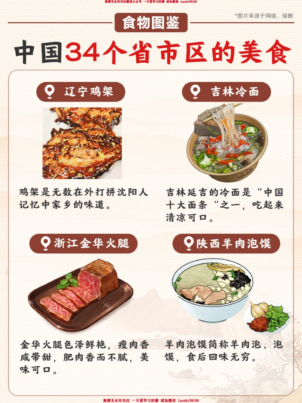美食图鉴-给孩子讲讲全国的美食吧_2025抖音最火小学全科全年级资料大全集超完整版_小学常识VIP资源禁止外传