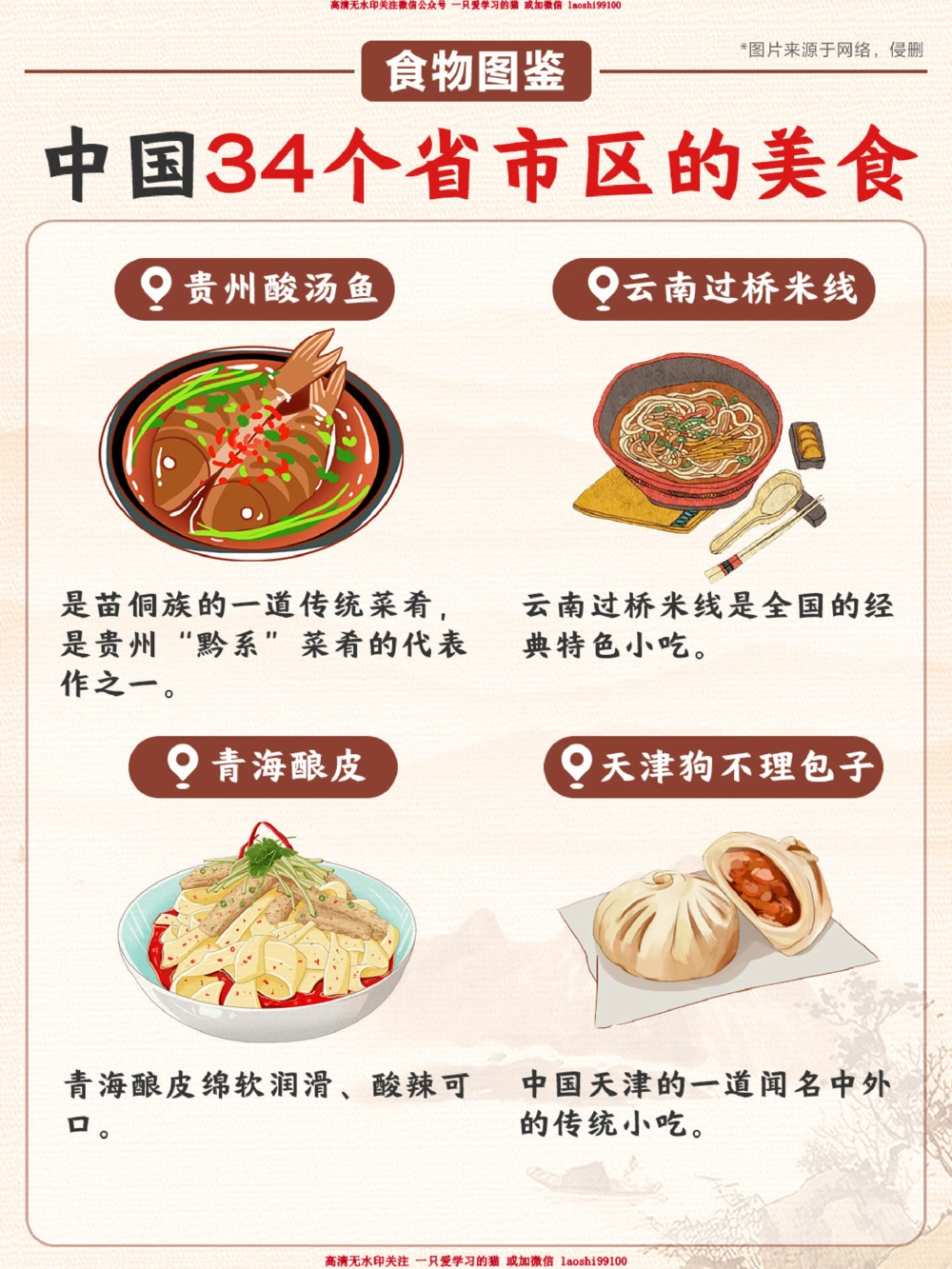 美食图鉴-给孩子讲讲全国的美食吧_2025抖音最火小学全科全年级资料大全集超完整版_小学常识VIP资源禁止外传