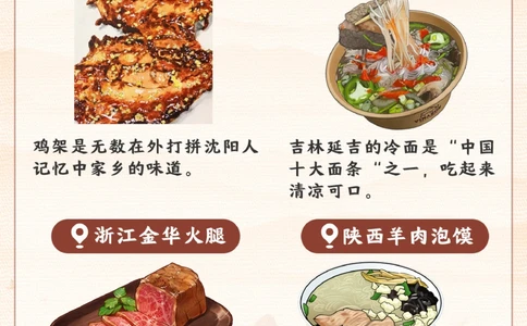 美食图鉴-给孩子讲讲全国的美食吧_2025抖音最火小学全科全年级资料大全集超完整版_小学常识VIP资源禁止外传