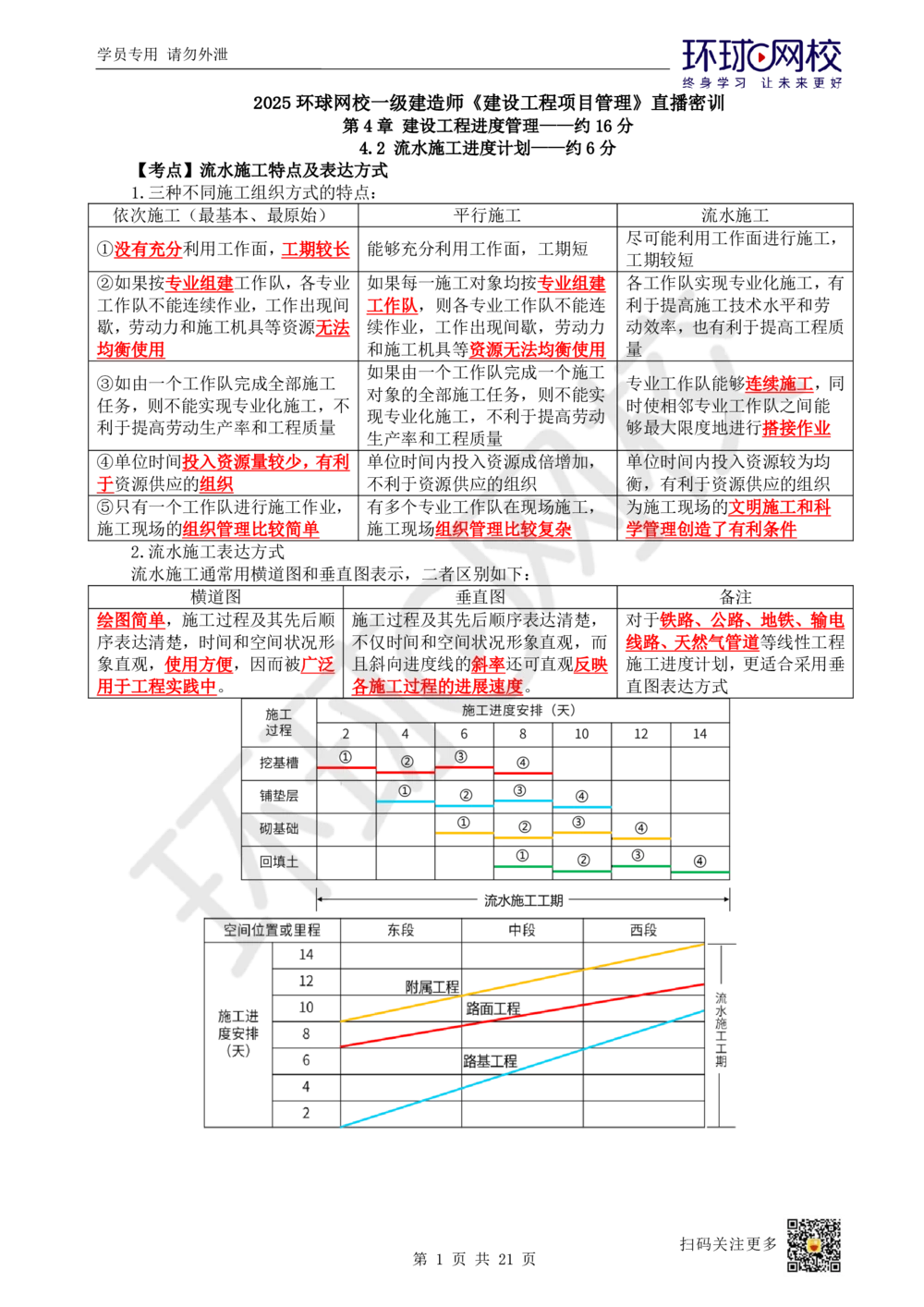 04.2025一建管理直播密训（四）-85_2026年一级建造师_2026年一建管理_2025年一建管理SVIP_04-冲刺串讲✿考点强化✿小灶集训_17-管理《直播密训班》张君HQ推荐_讲义