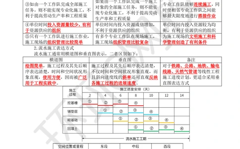 04.2025一建管理直播密训（四）-85_2026年一级建造师_2026年一建管理_2025年一建管理SVIP_04-冲刺串讲✿考点强化✿小灶集训_17-管理《直播密训班》张君HQ推荐_讲义