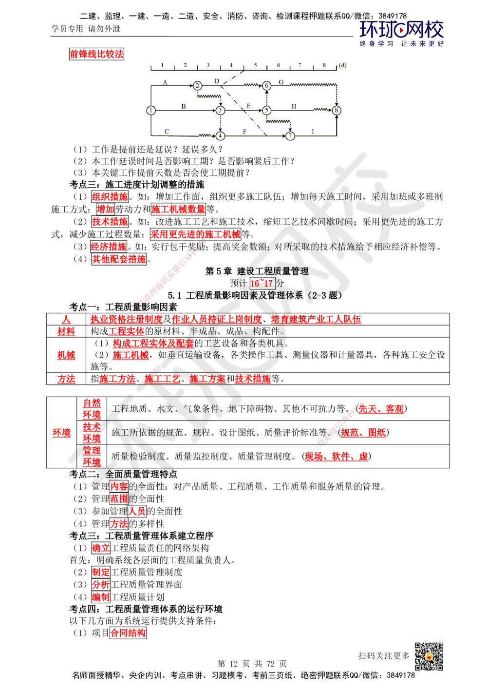 01-HQ-管理-突击小灶班-01_2026年一级建造师_2026年一建管理_2025年一建管理SVIP_04-冲刺串讲✿考点强化✿小灶集训_70-管理《突击小灶班》龙炎飞HQ