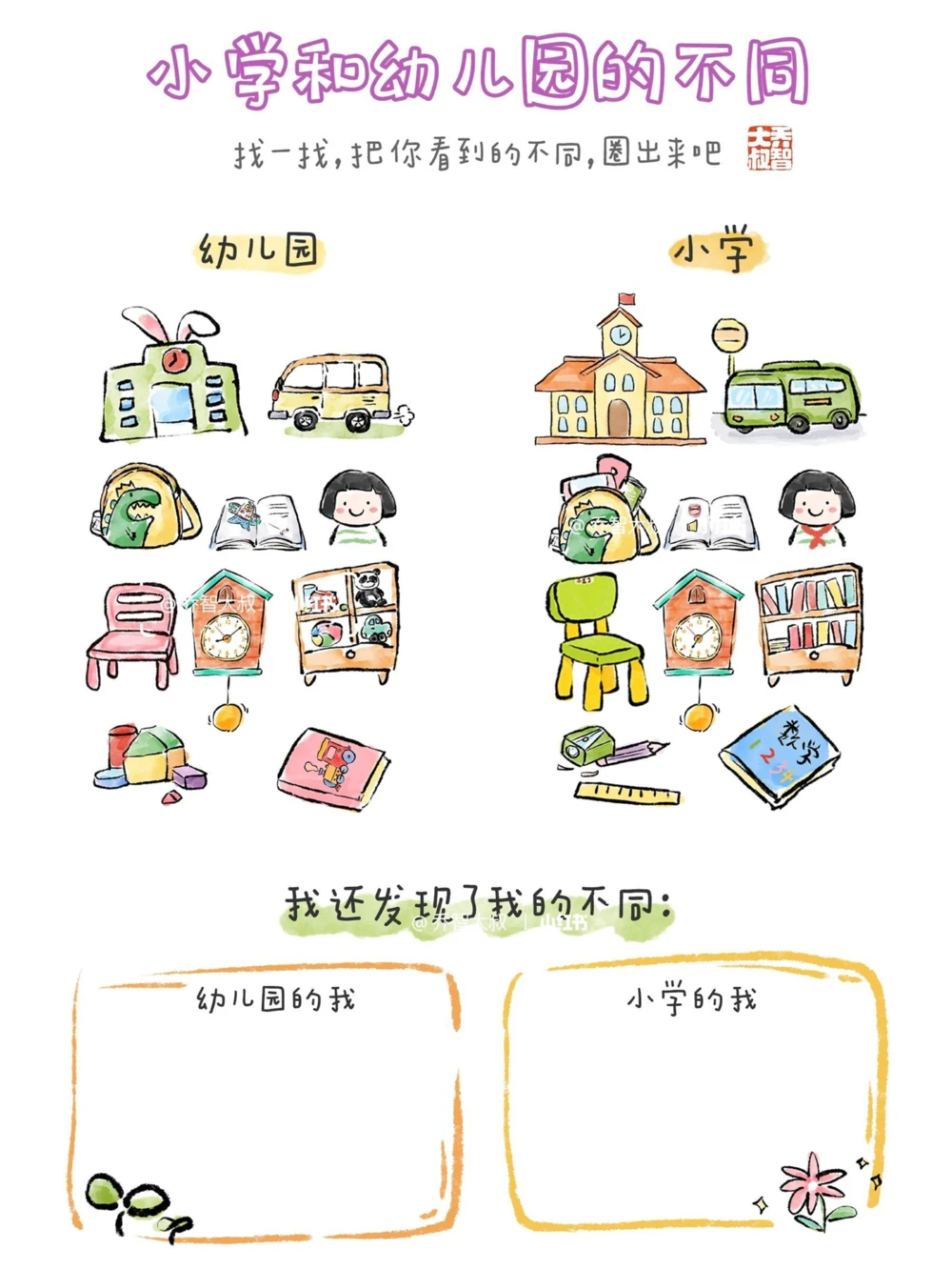 给孩子们的幼小衔接手册_中小学精品资料(高清可打印)_常识知识大全集140份高清资料整理版