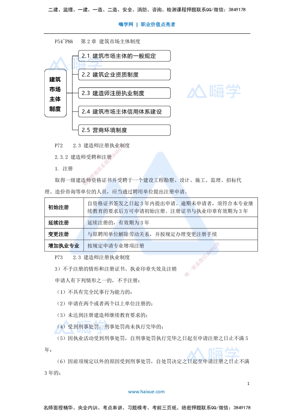 05.2025杜诗乐-考前拔分速成-第2章建设市场主体制度2_2026年一建法规_2025年一建法规SVIP_04-冲刺串讲✿考点强化✿小灶集训_12-法规《考前拔分速成》杜诗乐HX_讲义