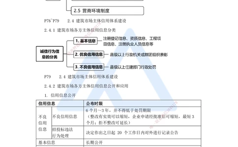 05.2025杜诗乐-考前拔分速成-第2章建设市场主体制度2_2026年一建法规_2025年一建法规SVIP_04-冲刺串讲✿考点强化✿小灶集训_12-法规《考前拔分速成》杜诗乐HX_讲义