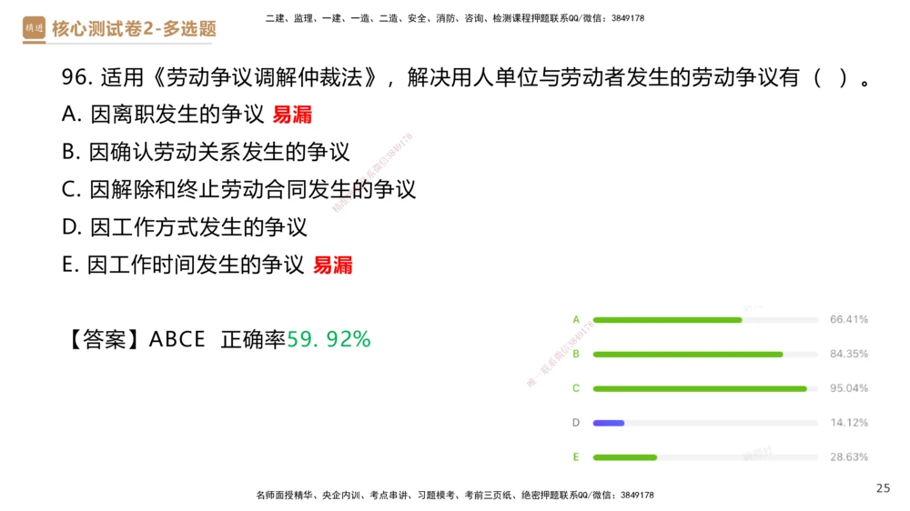 09.2025杜诗乐-精进测评-法规2_2026年一建法规_2025年一建法规SVIP_03-习题精析✿实战特训✿模考通关_05-法规《精考速通带练》张峰HX_讲义