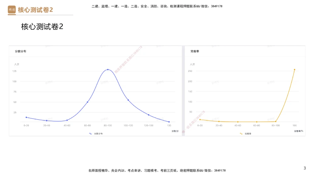09.2025杜诗乐-精进测评-法规2_2026年一建法规_2025年一建法规SVIP_03-习题精析✿实战特训✿模考通关_05-法规《精考速通带练》张峰HX_讲义