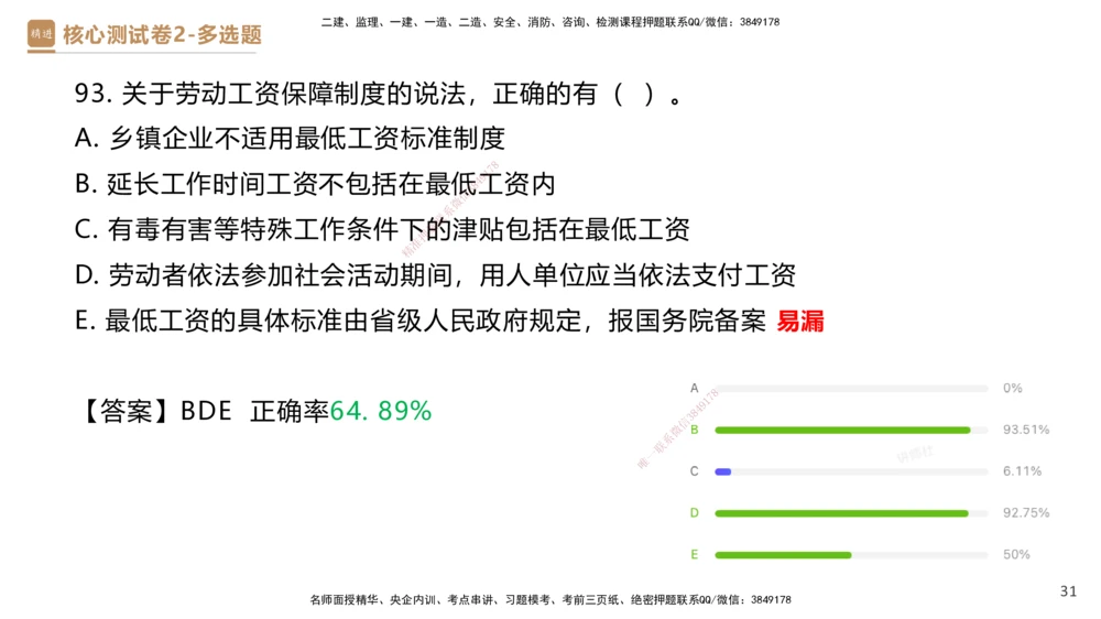 09.2025杜诗乐-精进测评-法规2_2026年一建法规_2025年一建法规SVIP_03-习题精析✿实战特训✿模考通关_05-法规《精考速通带练》张峰HX_讲义