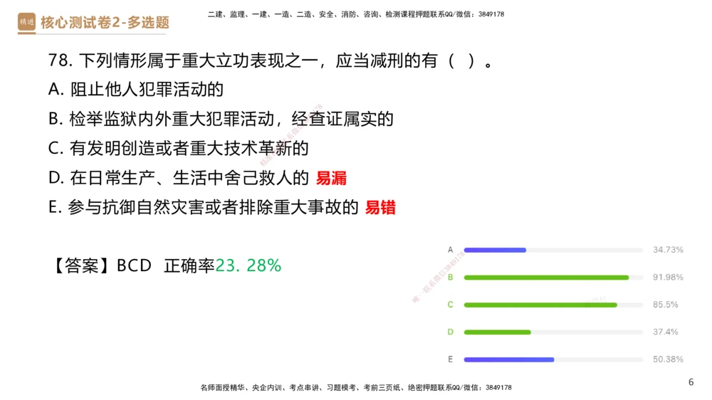 09.2025杜诗乐-精进测评-法规2_2026年一建法规_2025年一建法规SVIP_03-习题精析✿实战特训✿模考通关_05-法规《精考速通带练》张峰HX_讲义