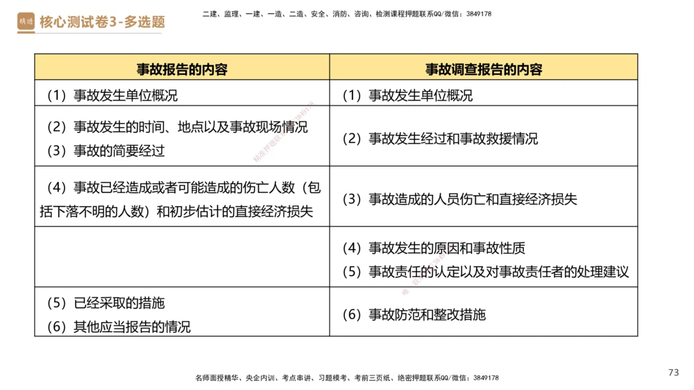 09.2025杜诗乐-精进测评-法规2_2026年一建法规_2025年一建法规SVIP_03-习题精析✿实战特训✿模考通关_05-法规《精考速通带练》张峰HX_讲义