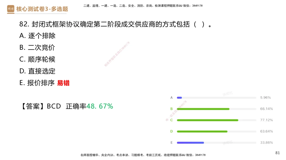 09.2025杜诗乐-精进测评-法规2_2026年一建法规_2025年一建法规SVIP_03-习题精析✿实战特训✿模考通关_05-法规《精考速通带练》张峰HX_讲义