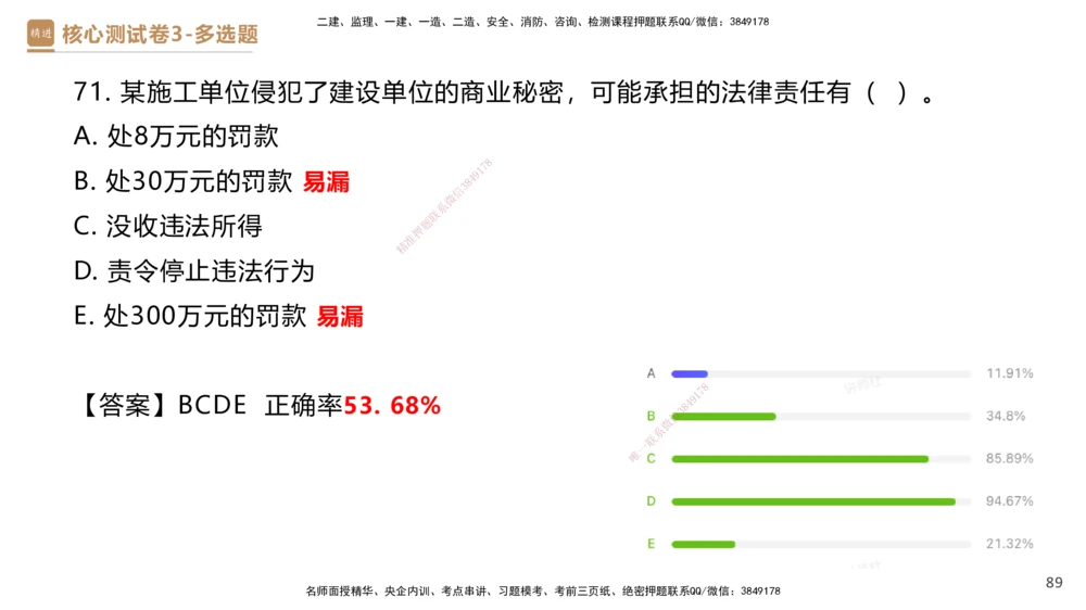 09.2025杜诗乐-精进测评-法规2_2026年一建法规_2025年一建法规SVIP_03-习题精析✿实战特训✿模考通关_05-法规《精考速通带练》张峰HX_讲义