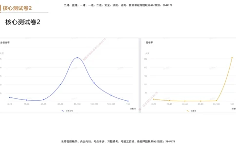 09.2025杜诗乐-精进测评-法规2_2026年一建法规_2025年一建法规SVIP_03-习题精析✿实战特训✿模考通关_05-法规《精考速通带练》张峰HX_讲义