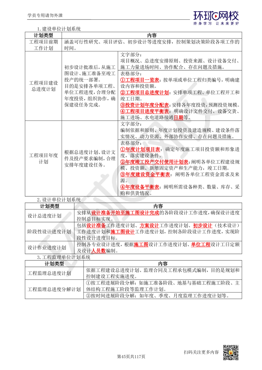 01.2025环球网校一级建造师《建设工程项目管理》真题透析_2026年一级建造师_2026年一建管理_2025年一建管理SVIP_03-习题精析✿实战特训✿模考通关_49-管理《真题透析班》池亚红HQ