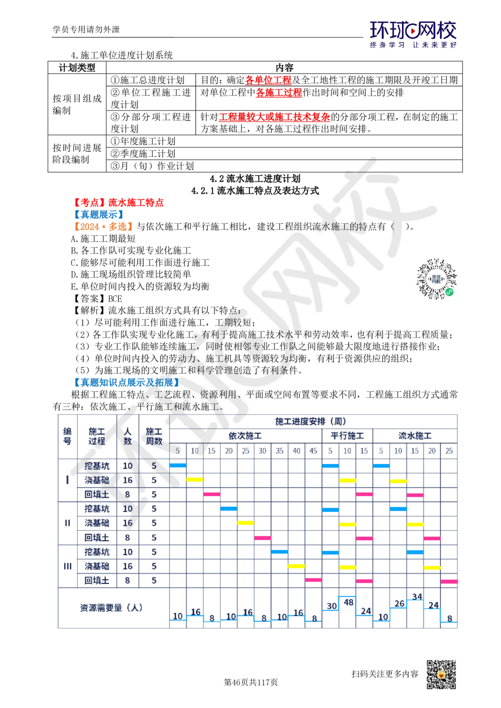 01.2025环球网校一级建造师《建设工程项目管理》真题透析_2026年一级建造师_2026年一建管理_2025年一建管理SVIP_03-习题精析✿实战特训✿模考通关_49-管理《真题透析班》池亚红HQ