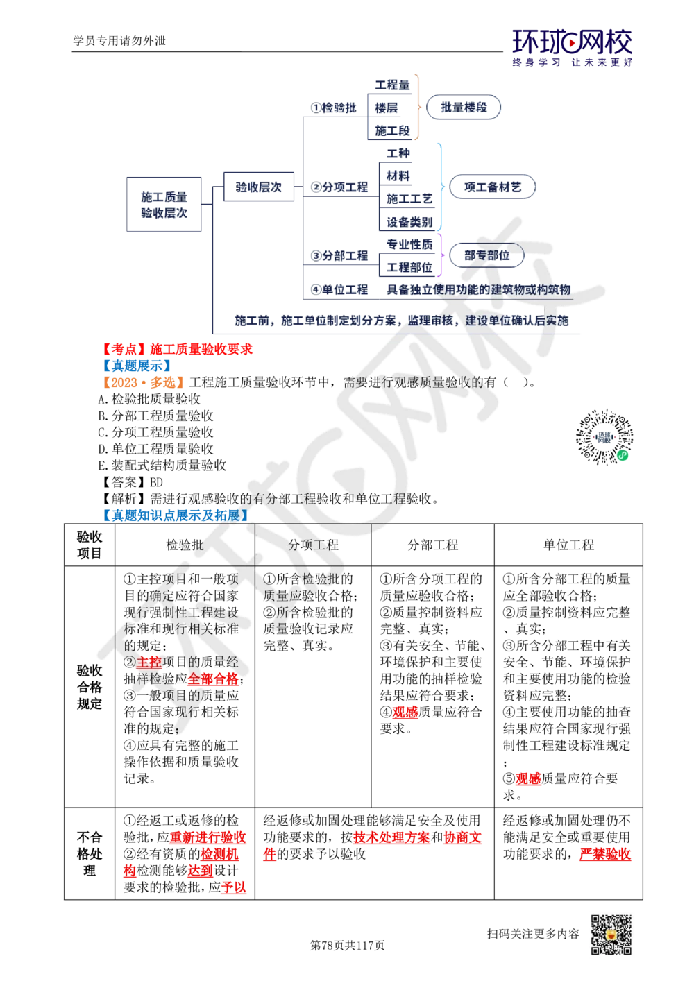 01.2025环球网校一级建造师《建设工程项目管理》真题透析_2026年一级建造师_2026年一建管理_2025年一建管理SVIP_03-习题精析✿实战特训✿模考通关_49-管理《真题透析班》池亚红HQ