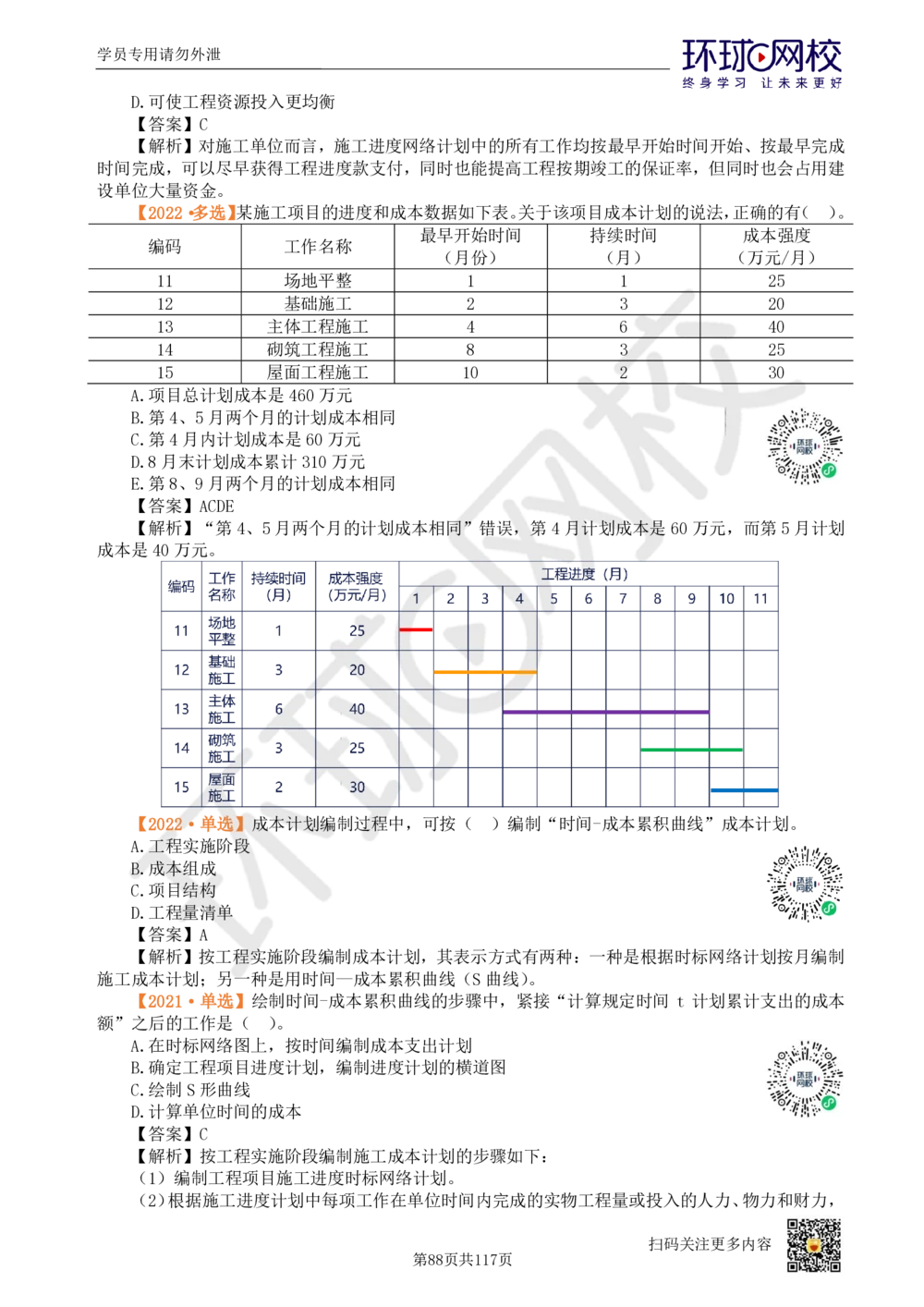 01.2025环球网校一级建造师《建设工程项目管理》真题透析_2026年一级建造师_2026年一建管理_2025年一建管理SVIP_03-习题精析✿实战特训✿模考通关_49-管理《真题透析班》池亚红HQ