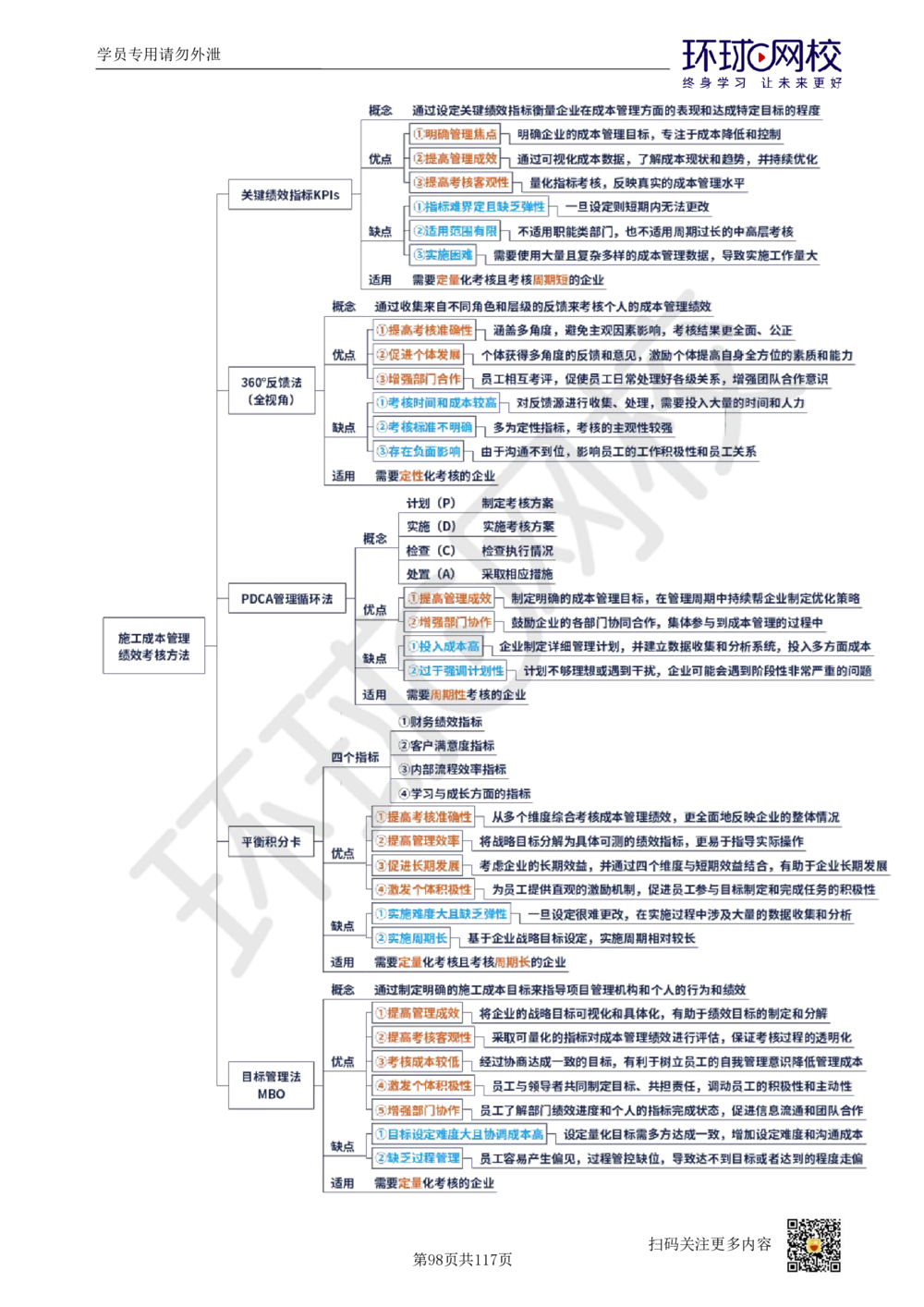 01.2025环球网校一级建造师《建设工程项目管理》真题透析_2026年一级建造师_2026年一建管理_2025年一建管理SVIP_03-习题精析✿实战特训✿模考通关_49-管理《真题透析班》池亚红HQ