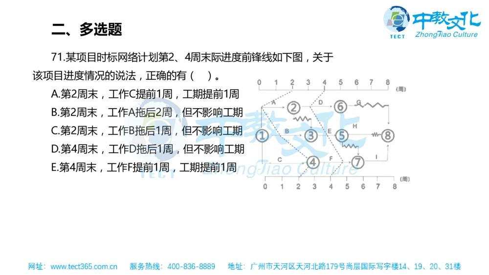 02.一建管理-2020年真题解析-讲义_2026年一级建造师_2026年一建管理_2025年一建管理SVIP_03-习题精析✿实战特训✿模考通关_20-管理《高频考题班》金月ZJ_课程讲义