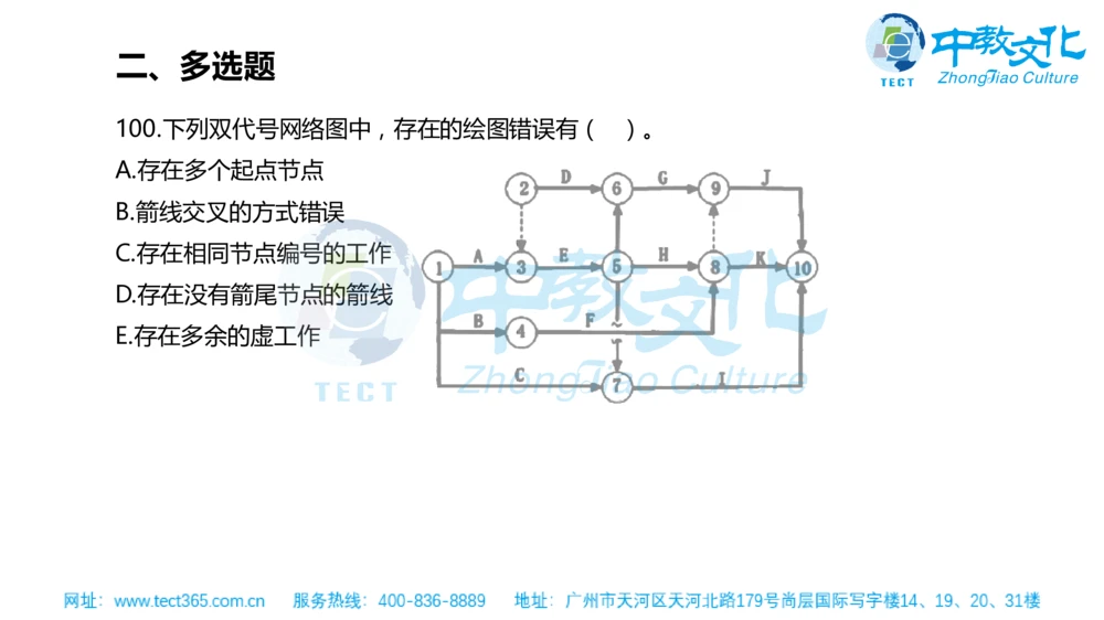 02.一建管理-2020年真题解析-讲义_2026年一级建造师_2026年一建管理_2025年一建管理SVIP_03-习题精析✿实战特训✿模考通关_20-管理《高频考题班》金月ZJ_课程讲义