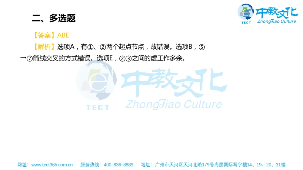 02.一建管理-2020年真题解析-讲义_2026年一级建造师_2026年一建管理_2025年一建管理SVIP_03-习题精析✿实战特训✿模考通关_20-管理《高频考题班》金月ZJ_课程讲义