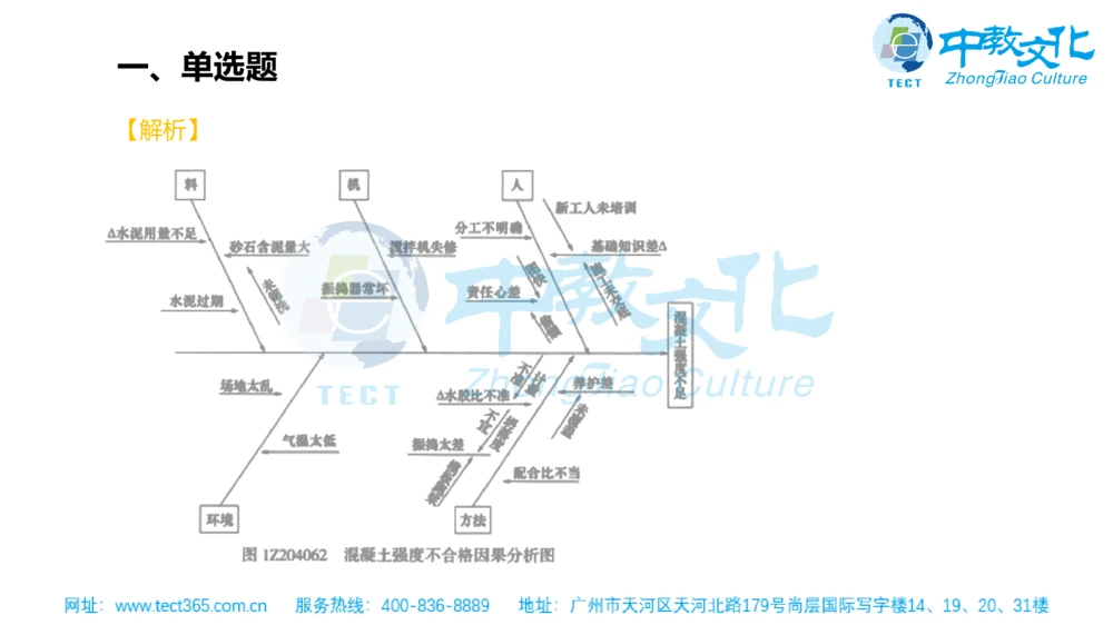 02.一建管理-2020年真题解析-讲义_2026年一级建造师_2026年一建管理_2025年一建管理SVIP_03-习题精析✿实战特训✿模考通关_20-管理《高频考题班》金月ZJ_课程讲义