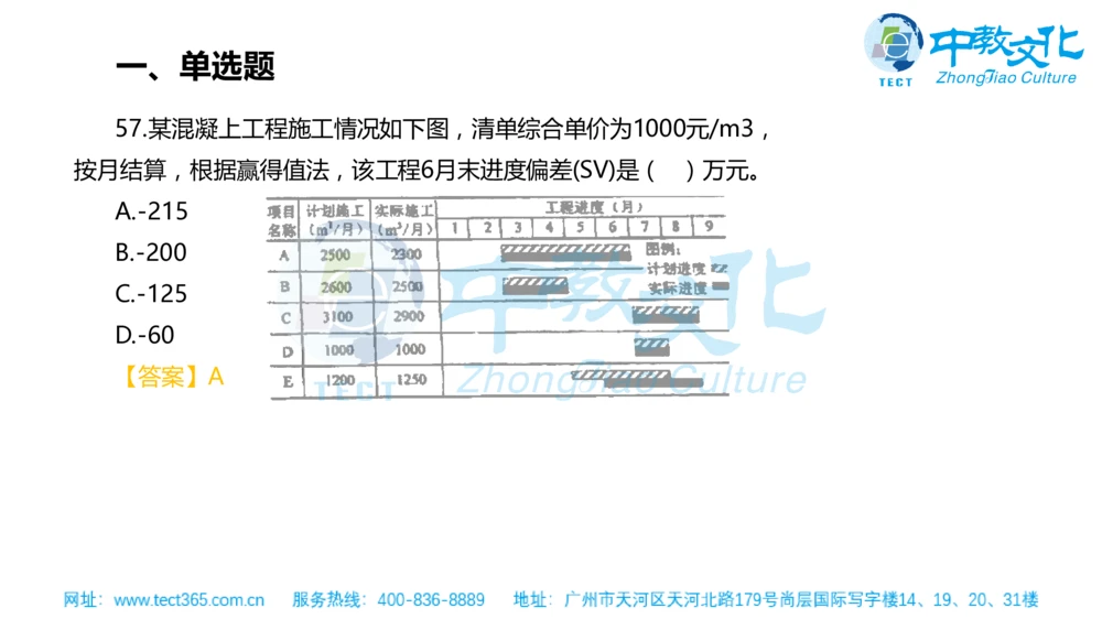 02.一建管理-2020年真题解析-讲义_2026年一级建造师_2026年一建管理_2025年一建管理SVIP_03-习题精析✿实战特训✿模考通关_20-管理《高频考题班》金月ZJ_课程讲义