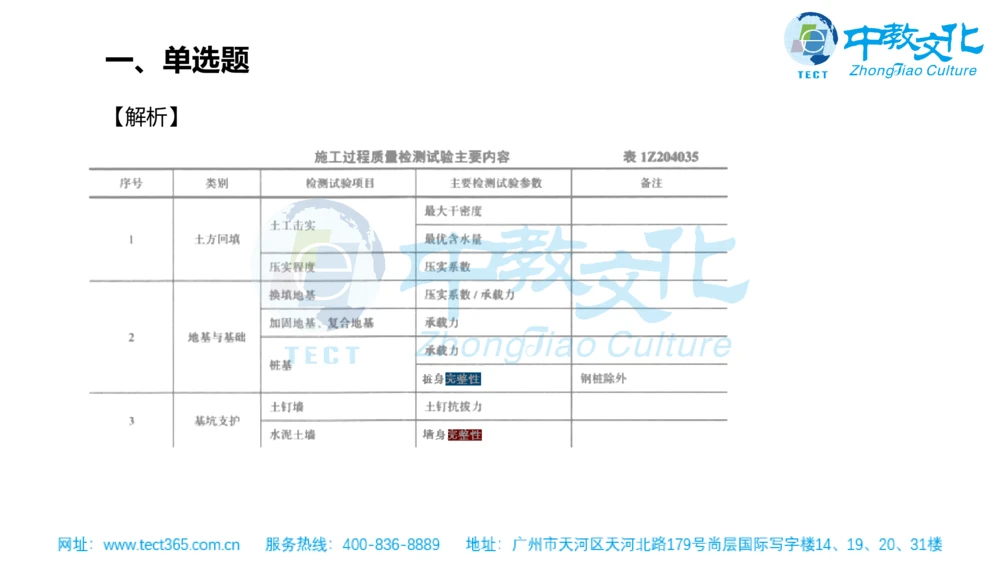 02.一建管理-2020年真题解析-讲义_2026年一级建造师_2026年一建管理_2025年一建管理SVIP_03-习题精析✿实战特训✿模考通关_20-管理《高频考题班》金月ZJ_课程讲义