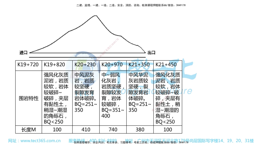 02.一建公路-2020年真题解析-讲义_2026年一级建造师_2026年一建公路_2025年一建公路SVIP_03-习题精析✿实战特训✿模考通关_18-公路《真题解析班》名师ZJ_课程讲义