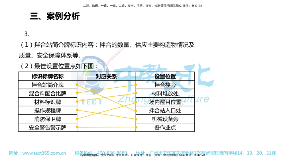 02.一建公路-2020年真题解析-讲义_2026年一级建造师_2026年一建公路_2025年一建公路SVIP_03-习题精析✿实战特训✿模考通关_18-公路《真题解析班》名师ZJ_课程讲义