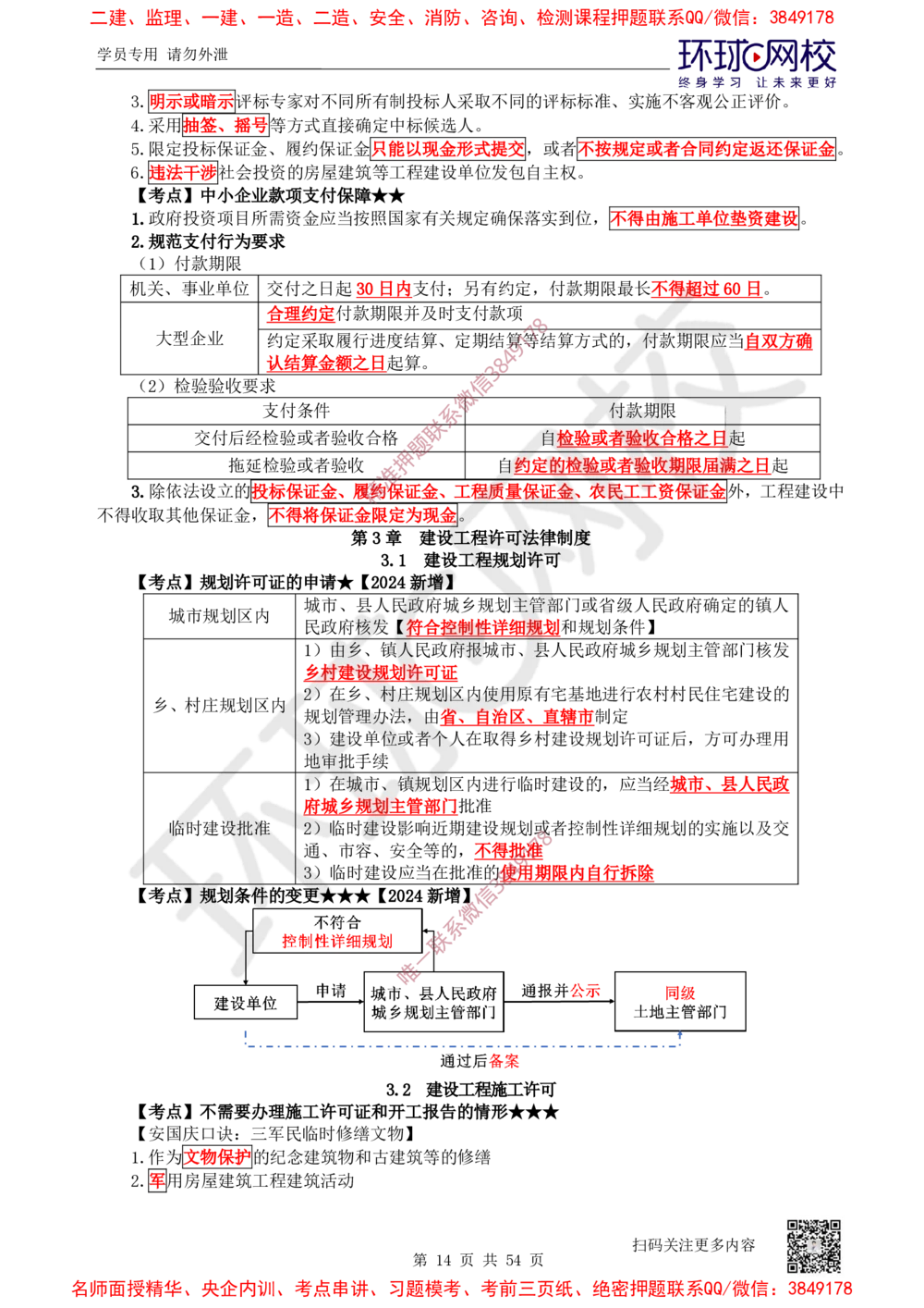 02.2025一建法规直播密训-（全）_2026年一建法规_2025年一建法规SVIP_04-冲刺串讲✿考点强化✿小灶集训_16-法规《直播密训班》安国庆HQ_讲义
