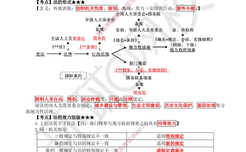 02.2025一建法规直播密训-（全）_2026年一建法规_2025年一建法规SVIP_04-冲刺串讲✿考点强化✿小灶集训_16-法规《直播密训班》安国庆HQ_讲义