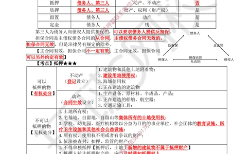 02.2025一建法规直播密训-（全）_2026年一建法规_2025年一建法规SVIP_04-冲刺串讲✿考点强化✿小灶集训_16-法规《直播密训班》安国庆HQ_讲义