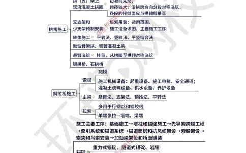09.2025一建公路精题必练-第9讲-第3章桥梁工程（3）_2026年一级建造师_2026年一建公路_2025年一建公路SVIP_03-习题精析✿实战特训✿模考通关_19-公路《精题必练班》吴然HQ