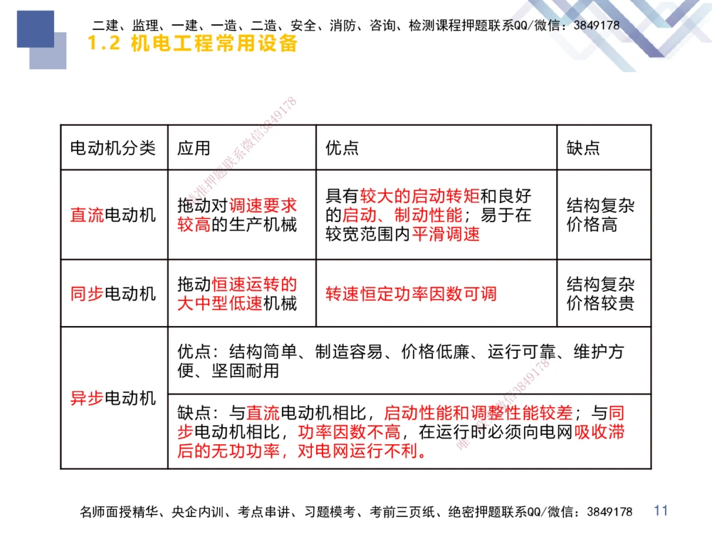 01.2025伊力扎提-核心考点精析-机电实务1_2026年一级建造师_2026年一建机电_2025年一建机电SVIP_02-基础精讲✿高端面授✿深度强化_23-机电《核心考点精析》伊利扎提HX_讲义