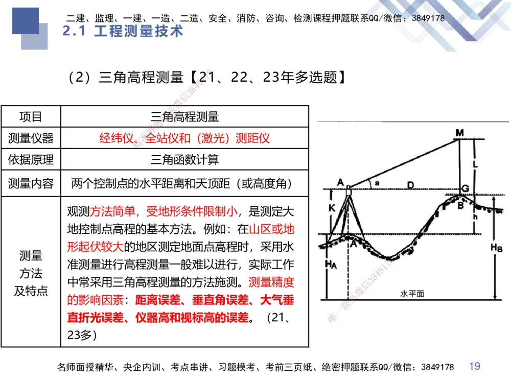 01.2025伊力扎提-核心考点精析-机电实务1_2026年一级建造师_2026年一建机电_2025年一建机电SVIP_02-基础精讲✿高端面授✿深度强化_23-机电《核心考点精析》伊利扎提HX_讲义