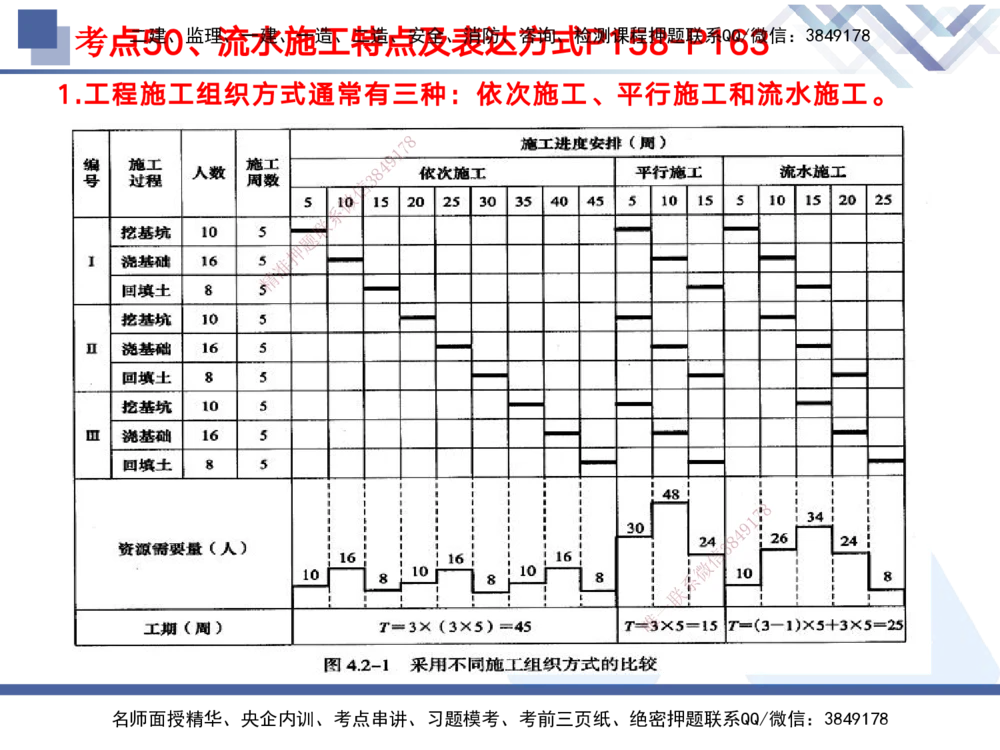 02.2025黄雨诗-考前强化直播-管理2_2026年一级建造师_2026年一建管理_2025年一建管理SVIP_04-冲刺串讲✿考点强化✿小灶集训_33-管理《考前强化直播》黄雨诗HX_讲义
