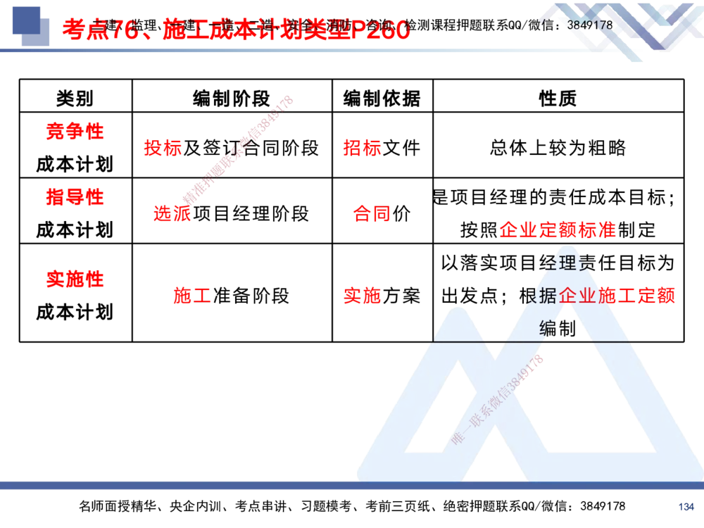 02.2025黄雨诗-考前强化直播-管理2_2026年一级建造师_2026年一建管理_2025年一建管理SVIP_04-冲刺串讲✿考点强化✿小灶集训_33-管理《考前强化直播》黄雨诗HX_讲义
