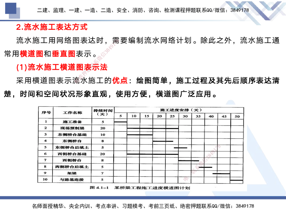 02.2025黄雨诗-考前强化直播-管理2_2026年一级建造师_2026年一建管理_2025年一建管理SVIP_04-冲刺串讲✿考点强化✿小灶集训_33-管理《考前强化直播》黄雨诗HX_讲义