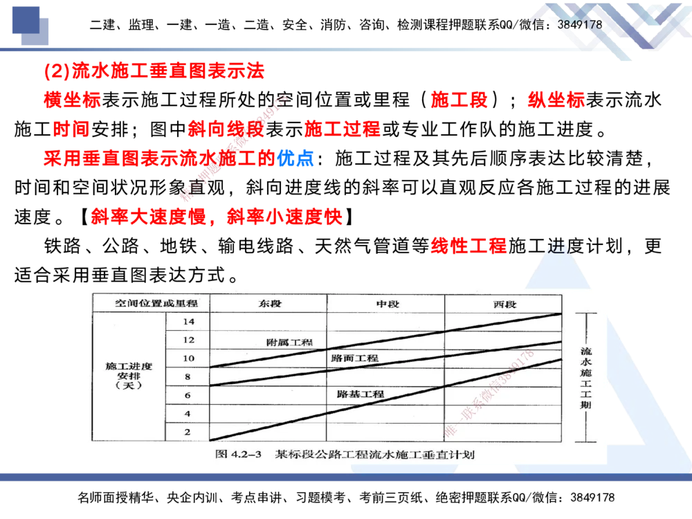 02.2025黄雨诗-考前强化直播-管理2_2026年一级建造师_2026年一建管理_2025年一建管理SVIP_04-冲刺串讲✿考点强化✿小灶集训_33-管理《考前强化直播》黄雨诗HX_讲义